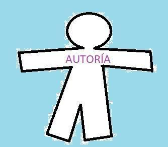 autoria